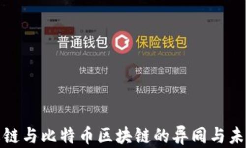 
揭秘根链与比特币区块链的异同与未来发展