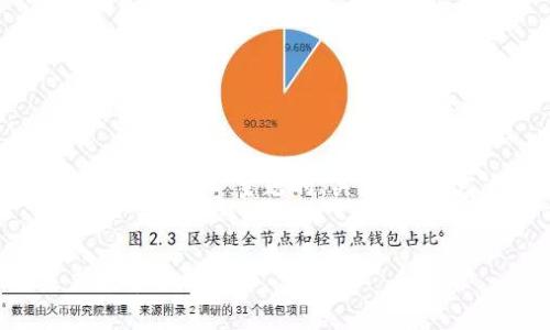 当然可以！以下是围绕“卡塔尔使用加密货币率”主题的、关键词、内容大纲，以及相应的问题和详细介绍。


卡塔尔加密货币使用率：现状与未来趋势分析