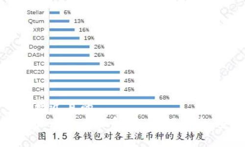 思考一个接近且的  
区块链四大风险全面解析：了解风险，安全投资