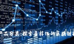 区块链应用产品分类：探