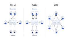 思考与关键词: 2023年最受