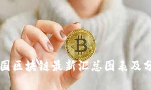 中国区块链最新汇总图表及分析