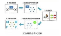 如何申请以太坊数字钱包