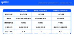 加密货币自律：打造安全