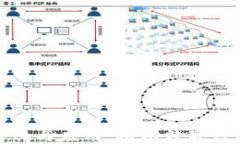 区块链标准化与应用：推