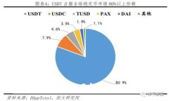 区块链精灵币种全面解析