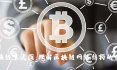 区块链节点图：理解区块