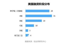 区块链技术与享祥币：未
