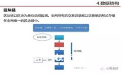 区块链山寨币大逃亡：投