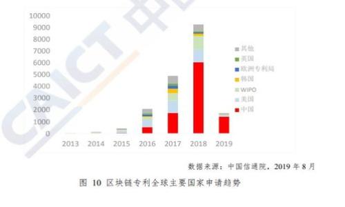 

比特币与A股区块链：投资机遇与挑战