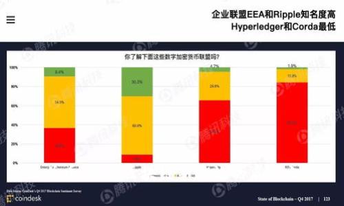 沃兹币：引领区块链新潮流的启迪之路
