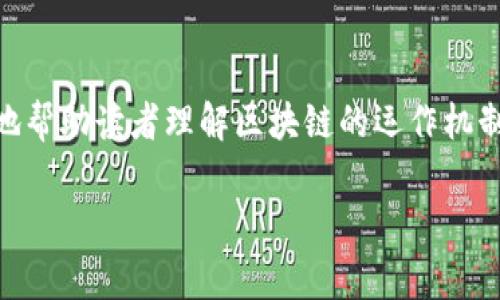 区块链图文通常指的是将区块链技术的相关信息以图文形式呈现的内容。这种表现形式可以更直观地帮助读者理解区块链的运作机制、应用场景以及潜在的影响。图文结合的方式不仅可以增加信息的可读性，还能提升用户的学习体验。

如果您希望我为区块链图文这一主题提供详细的内容大纲或文章，请告诉我！