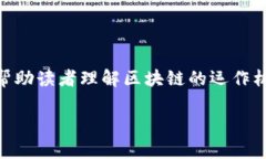 区块链图文通常指的是将