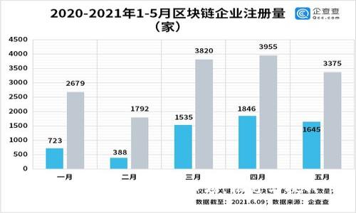 委内瑞拉加密货币市场：机遇与挑战