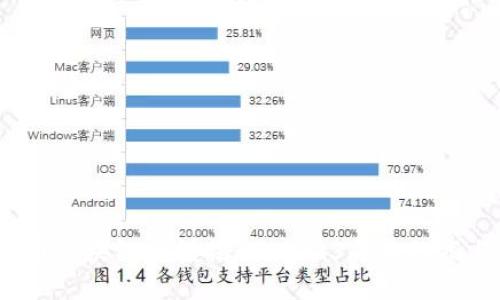  比特币区块链规模揭秘：2023年的数据与趋势
