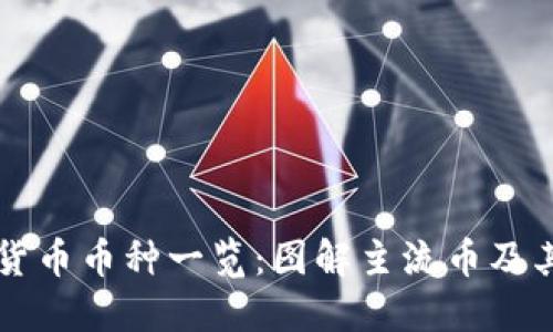虚拟货币币种一览：图解主流币及其特点