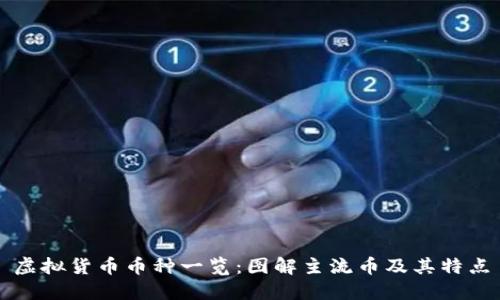 虚拟货币币种一览：图解主流币及其特点