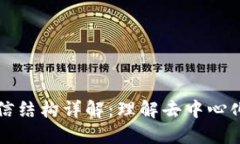 区块链的通信结构详解：