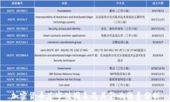 加密货币总市值图表及其