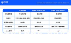 加密资产与货币代码的全