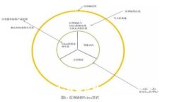 区块链的五元辩证观：理