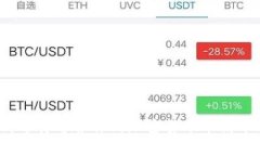 如何选择适合你的加密货