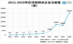    建行数字钱包账户使用