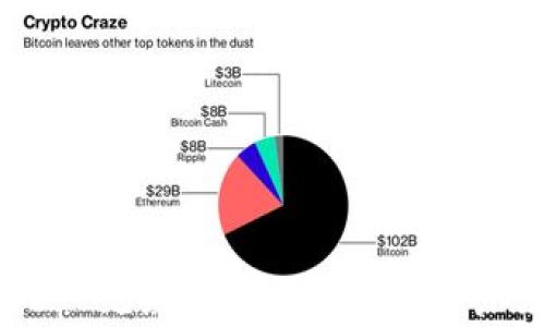 
tpWallet USDT 无缘无故丢失的解决办法与预防措施