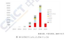 火币区块链官网：全球领