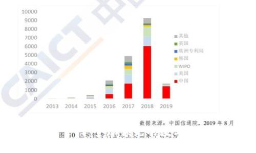 火币区块链官网：全球领先的数字资产交易平台