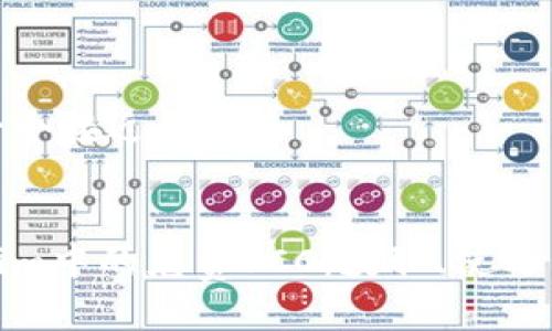 思考一个接近且的


Tokenim中的免费SCC：获取、使用与优势