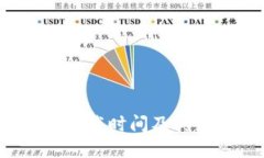 思考与关键词 比特币钱包
