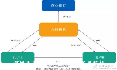 何鸿飞区块链最新视频分享与解析
