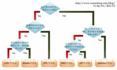 如何将MATIC转入MATIC钱包并