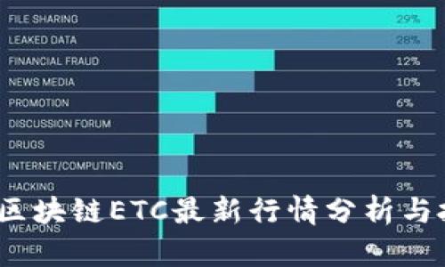 2023年区块链ETC最新行情分析与投资趋势