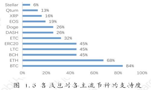   
开发区块链币的成本与价值分析