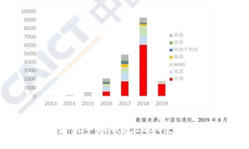 2023年狗狗币最新手机钱包IOST使用指南与安全提示