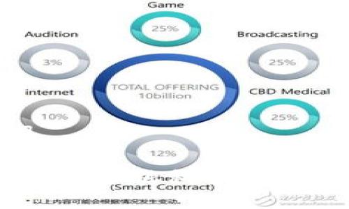 ### 与关键词

加密货币实习：获取金融科技行业经验的最佳路径