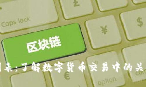 虚拟币清算图表：了解数字货币交易中的关键数据及趋势