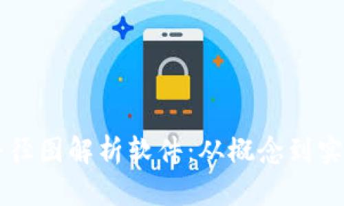 区块链应用路径图解析软件：从概念到实践的全面指南