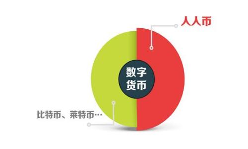 
美国最受欢迎的加密货币钱包及其选择指南