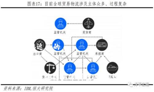 ### 接近且的


揭秘诈骗区块链头像图案：如何识别与防范