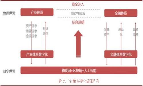 
NBA虚拟币与区块链技术的结合：未来的数字体育生态