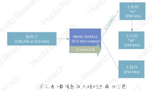 
数字货币钱包推荐：2023年最实用的选择