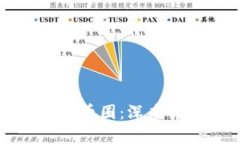 区块链的链圈与币圈：深