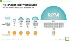 区块链技术为何能迅速扎