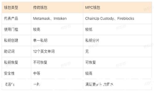 
如何创建自己的加密货币：详尽指南与实用建议