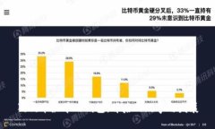 狗狗币最早的钱包：背后
