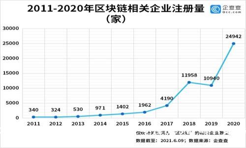 2023年区块链技术最新动态：专注abs链的兴起与发展