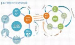 区块链最新提案公告：洞